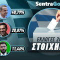 Εκλογές Ελλάδα Στοίχημα: Οι αποδόσεις για τον 2ο γύρο