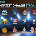 Μπάτζετ Ομάδων Ευρωλίγκας 2022 - 2023
